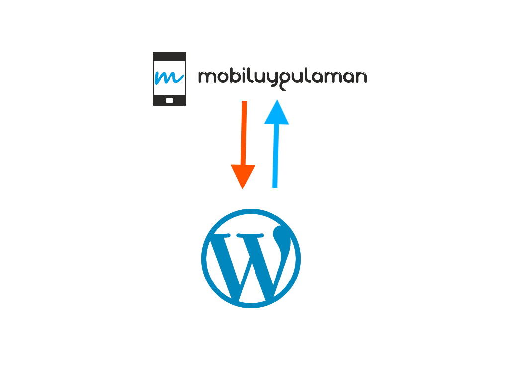 WordPress & Mobiluygulaman Kullanıcı Bağlantısı 2