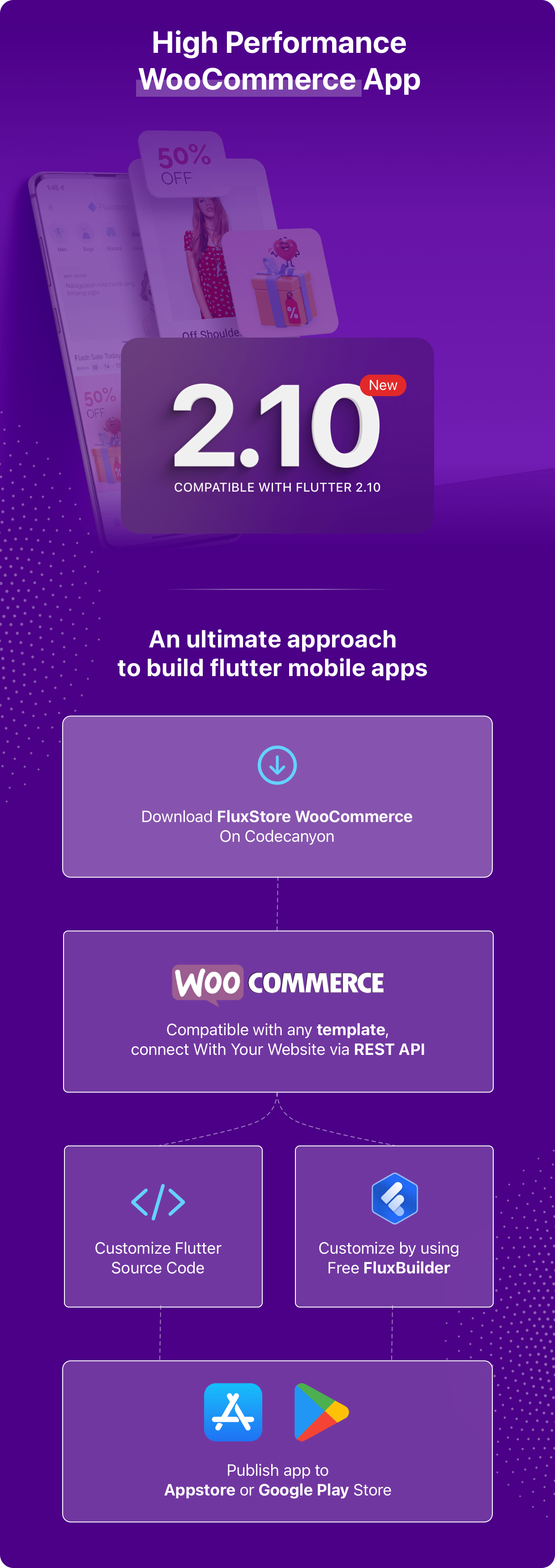 Fluxstore WooCommerce - Flutter E-ticaret Tam Uygulaması - 4