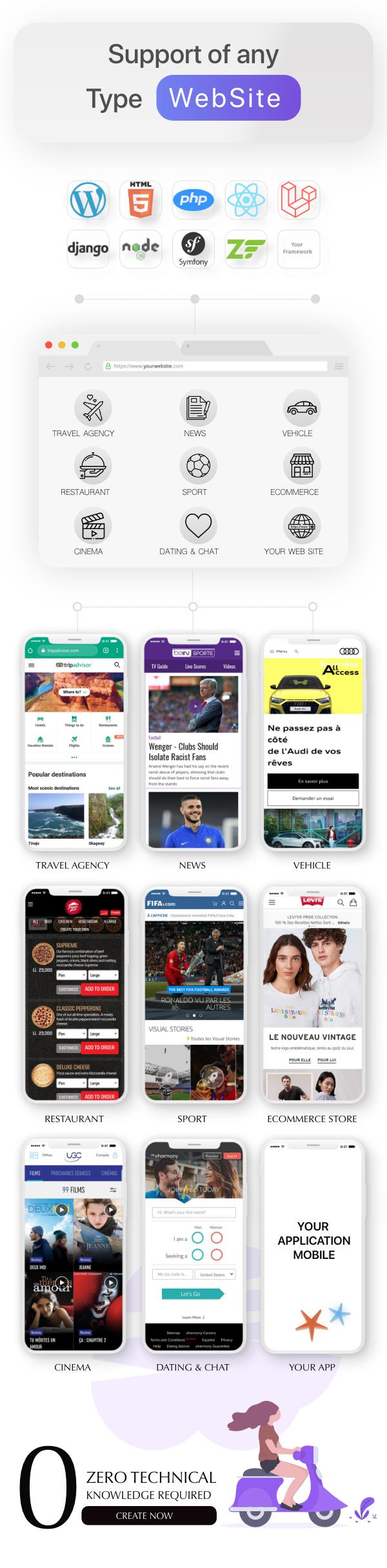 Web'den Uygulamaya Dönüştürücü Flutter için FlyWeb + Yönetici Paneli - 6