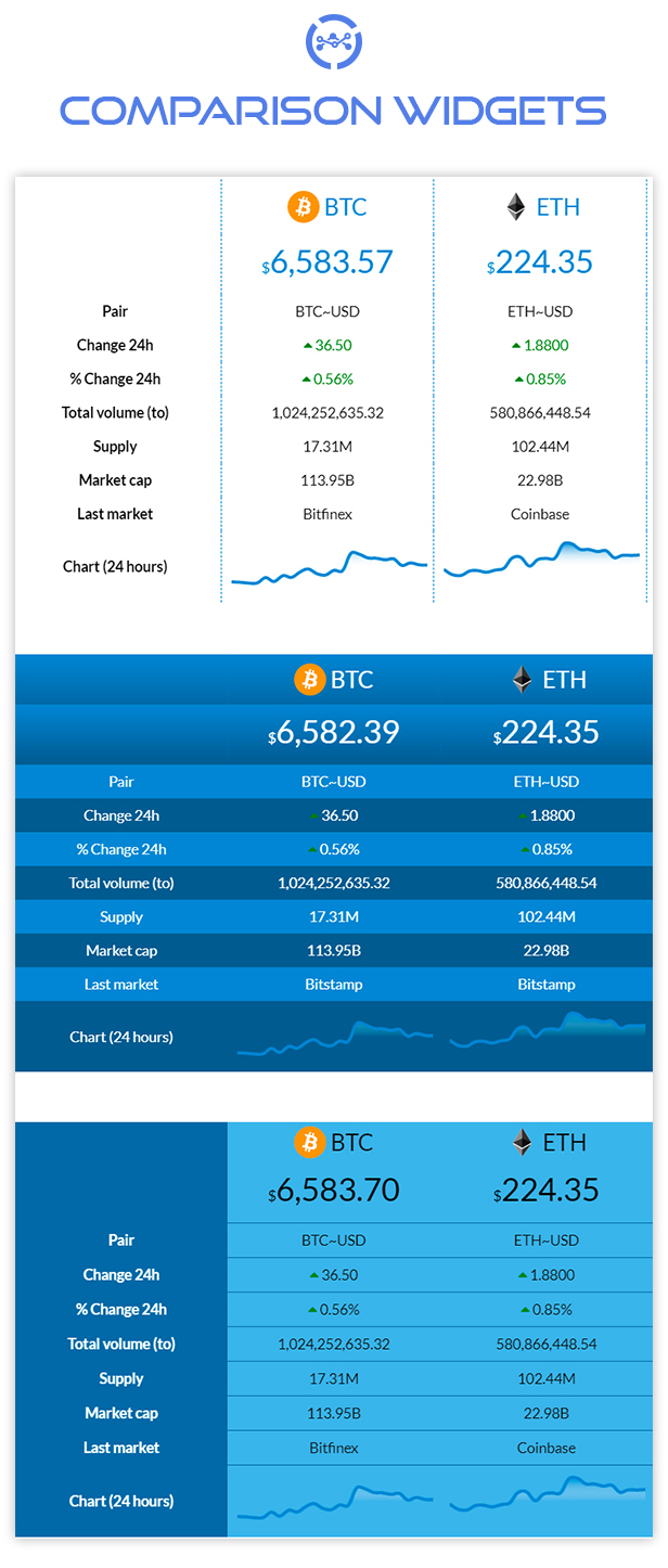 Premium Kripto Para Birimi Widget'ları |  WordPress Kripto Eklentisi - 13