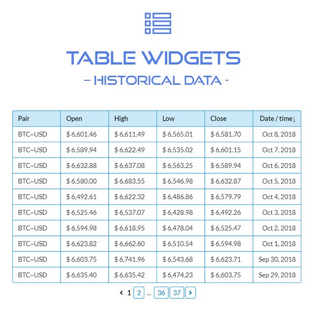 Premium Kripto Para Birimi Widget'ları |  WordPress Kripto Eklentisi - 8