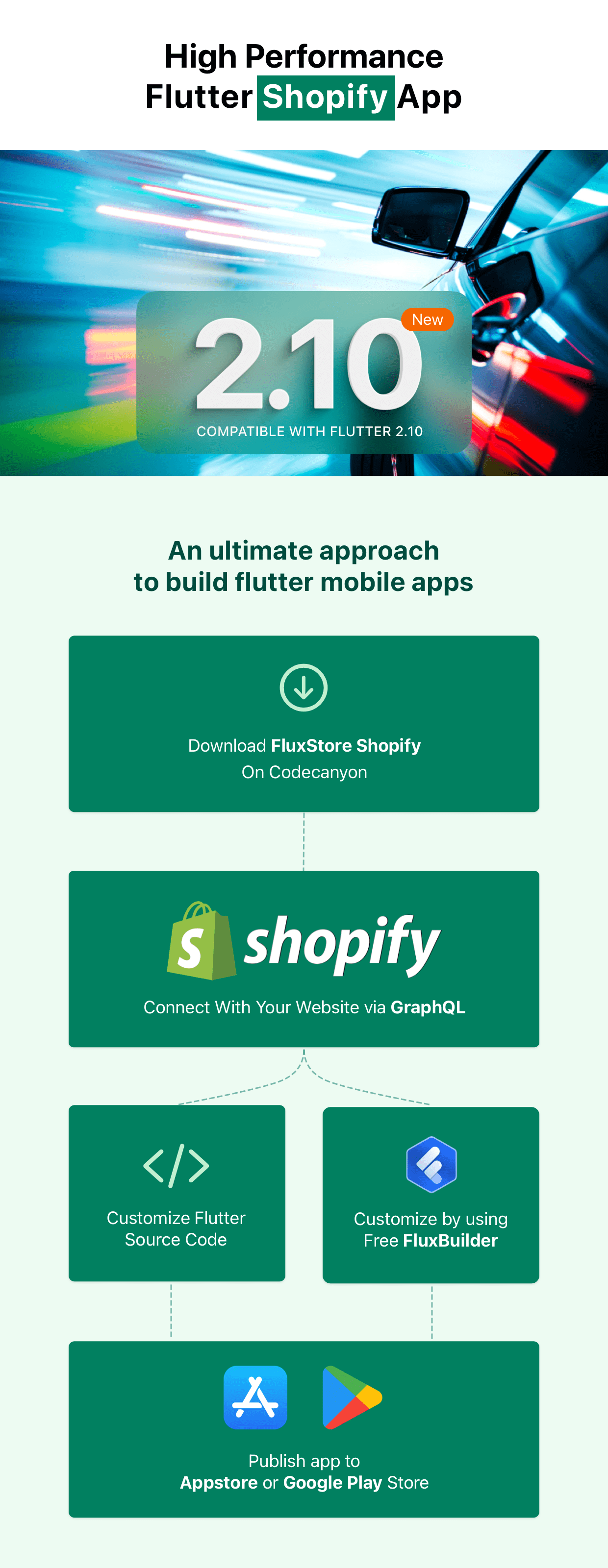 FluxStore Shopify - En İyi Flutter E-ticaret uygulaması - 6