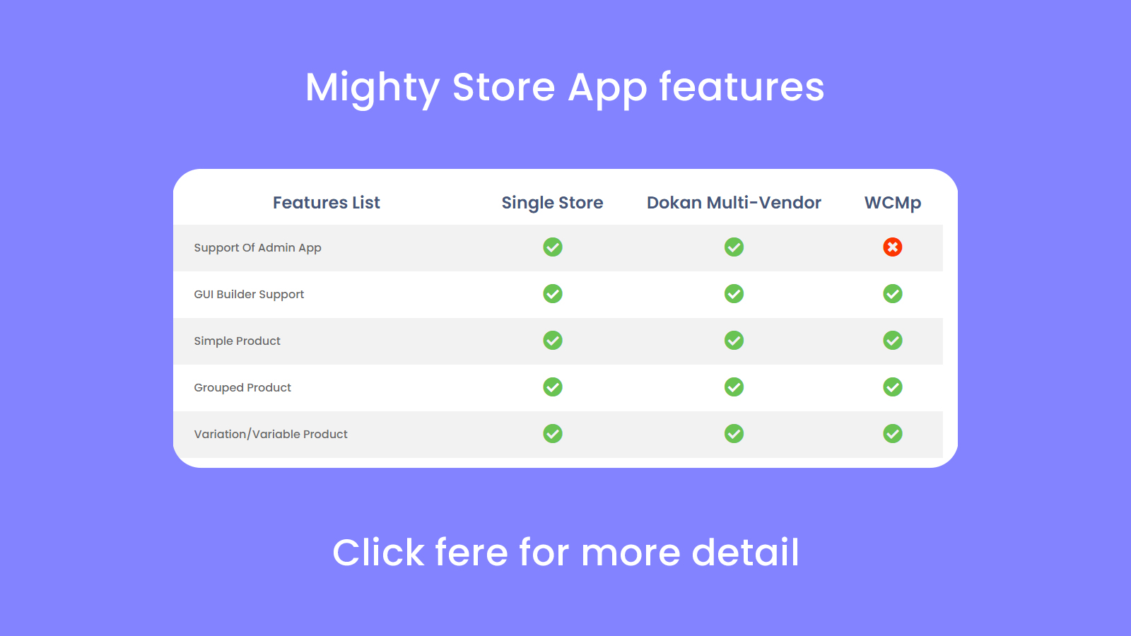 MightyStore WooCommerce - Flutter E-ticaret Tam Uygulaması - 8