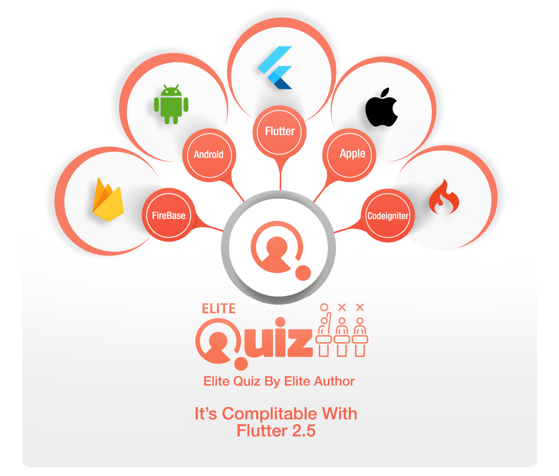 Elit Quiz - Trivia Quiz |  Quiz Game - Flutter Full Uygulaması + Yönetici Paneli - 4