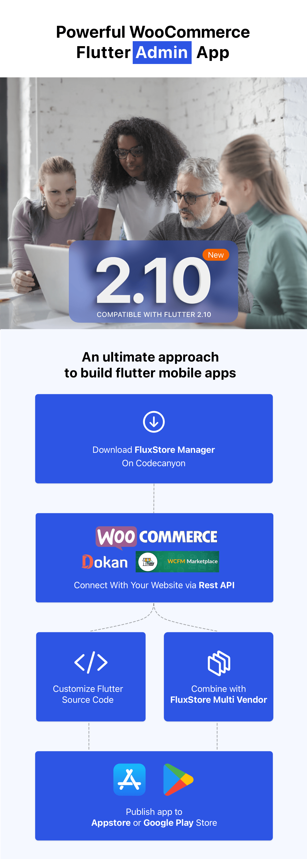FluxStore Yöneticisi - WooCommerce için Flutter Satıcı Uygulaması