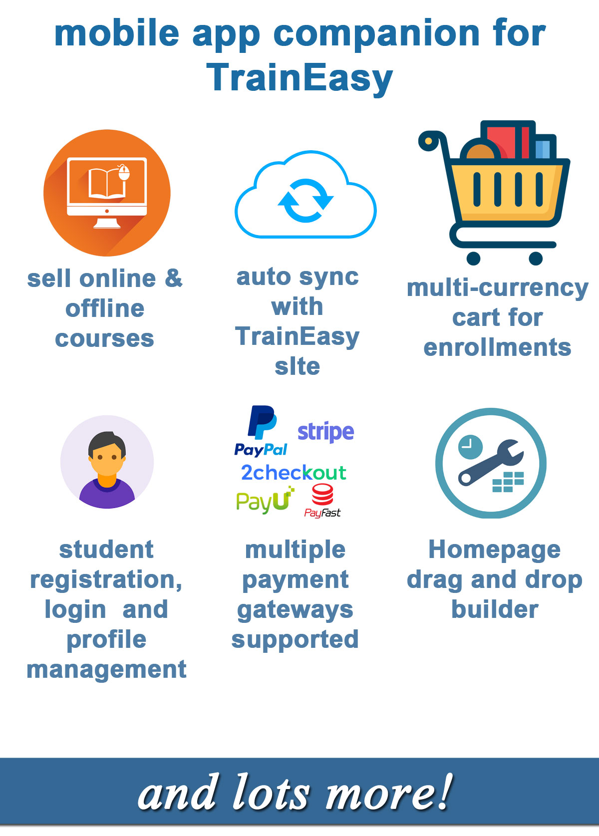 Öğrenme Yönetim Sistemi Flutter Uygulaması - TrainEasy - 2