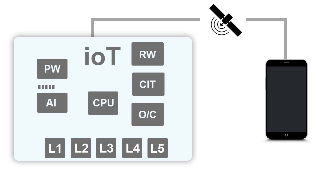 ioT Akıllı Ev Otomasyonu Android Uygulaması + Devre + Gerber - 6