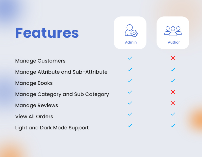 Bookkart: WooCommerce ile WordPress için Flutter Ebook Reader Uygulaması - 19