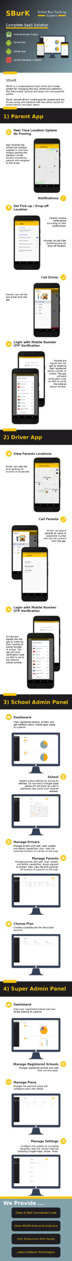 SBurK – School Bus Tracker – İki Android Uygulaması + Arka Uç + Yönetici panelleri – SaaS